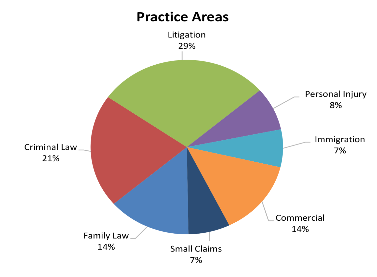 Professional Responsibility Commission Annual Report Oklahoma Bar