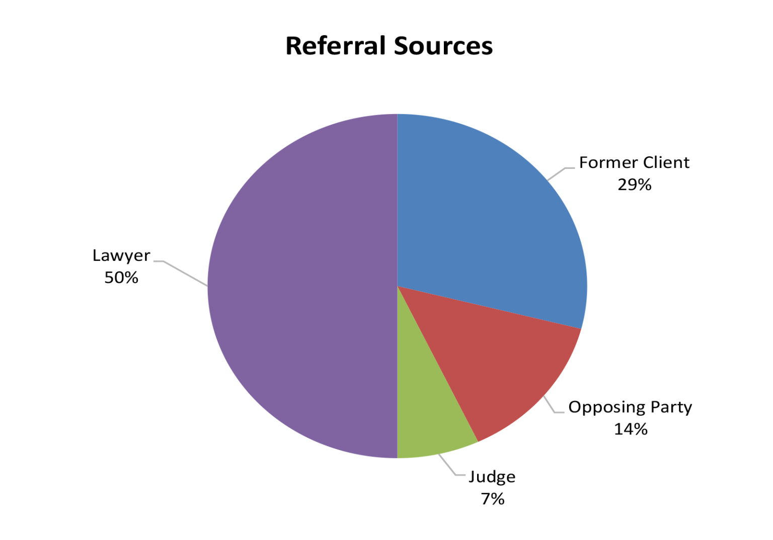 Professional Responsibility Commission Annual Report Oklahoma Bar