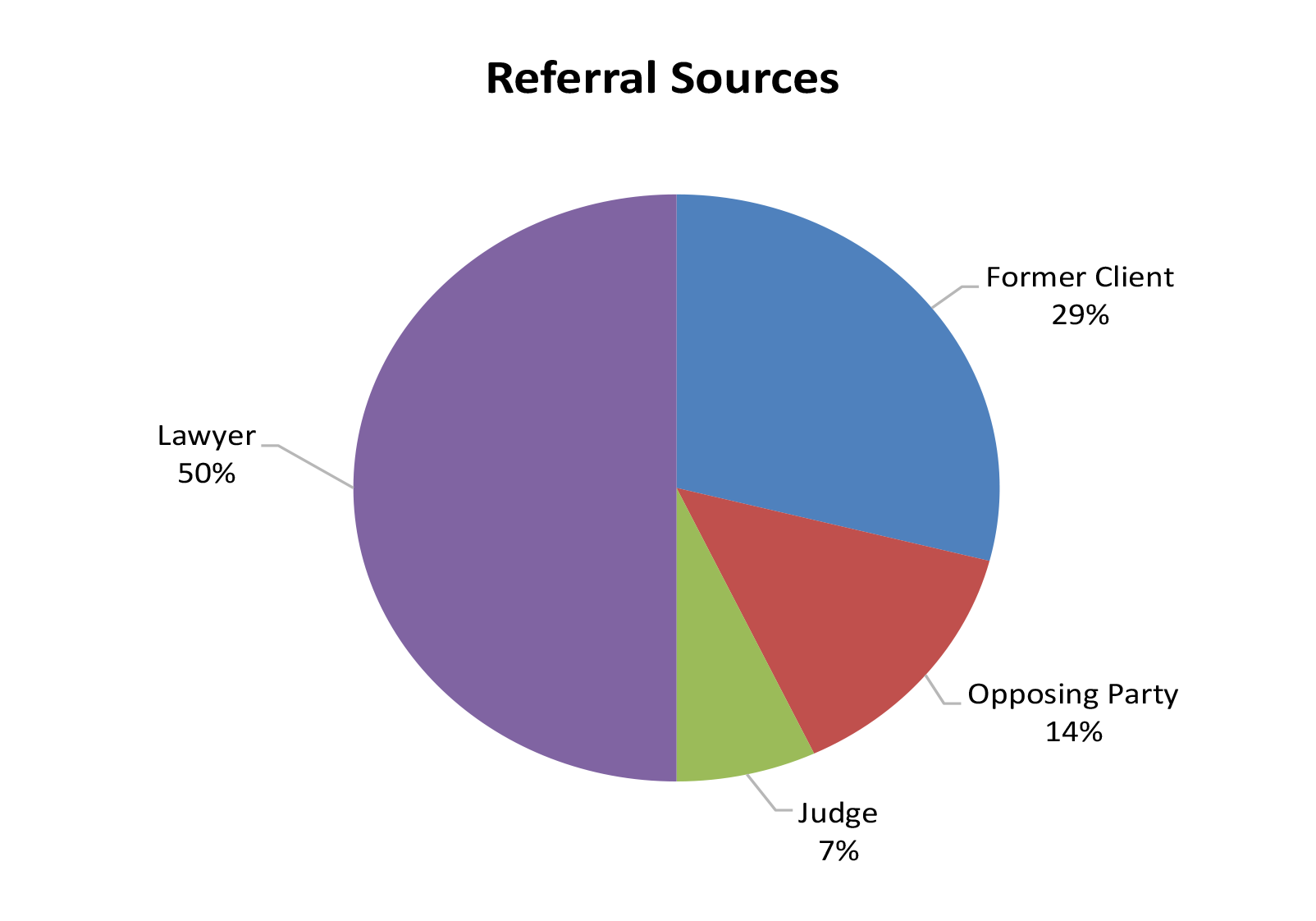 Professional Responsibility Commission Annual Report Oklahoma Bar