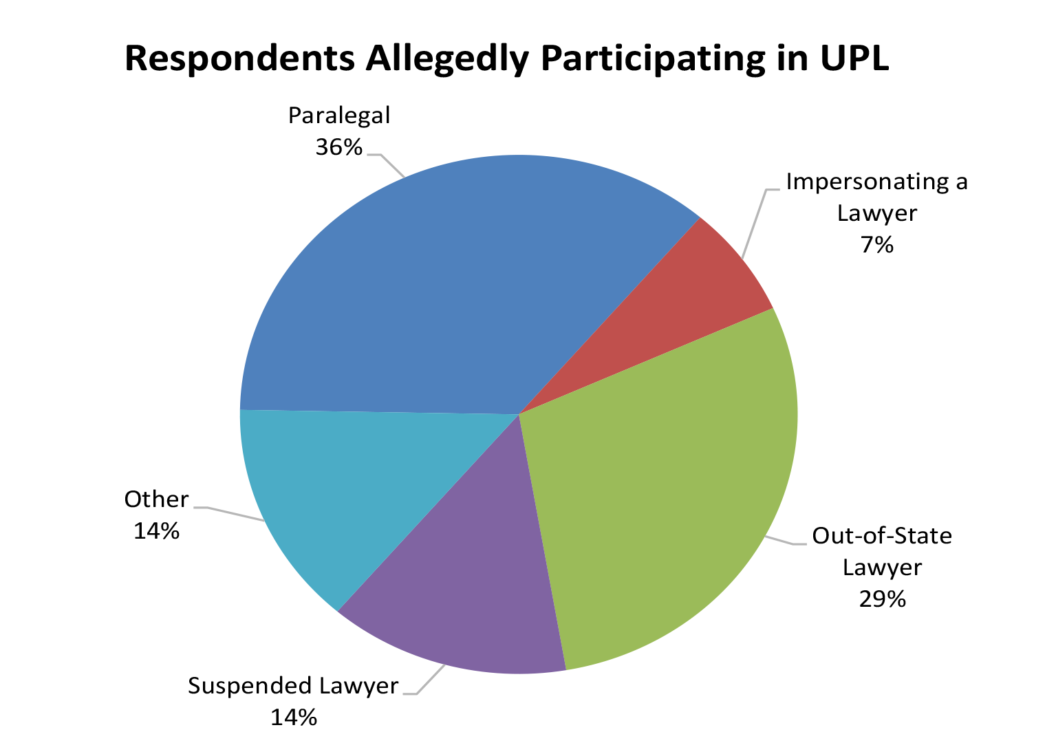 Professional Responsibility Commission Annual Report Oklahoma Bar