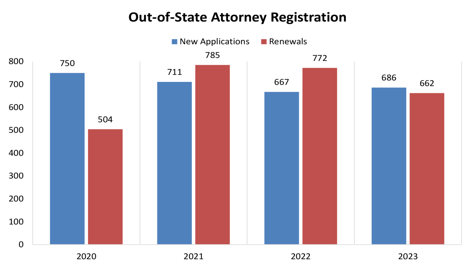 Professional Responsibility Commission Annual Report Oklahoma Bar